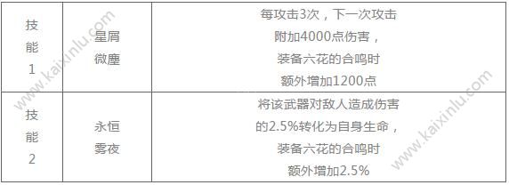 崩坏学园2狐愿梦魇活动介绍 狐愿梦魇活动玩法/奖励一览[视频][多图]图片2