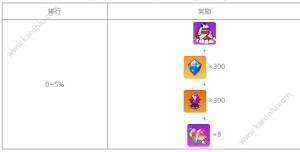 崩坏学园2狐愿梦魇活动怎么玩？胧月之呪获得方法介绍图片7
