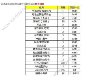 永恒纪元2018精灵盛典活动有哪些 烟花狂欢/永恒降临​/全民来嗨​/永恒兑换活动奖励等你领​图片3