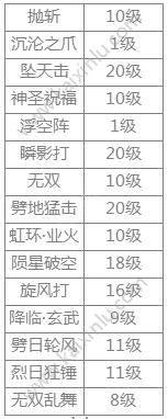 阿拉德之怒猎魔人刷图加点攻略 力猎魔人/法猎魔人最强的刷图加点一览图片5