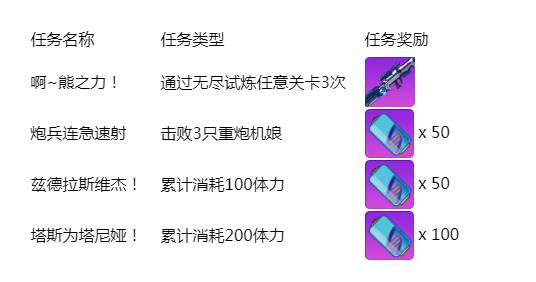 崩坏学园2无尽试炼关卡过关技巧介绍 无尽试炼位置/boss打法/最完美图文通关攻略分享[多图]