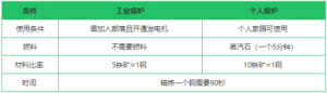 创造与魔法钢如何获得？钢的制作及材料分享图片2