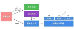 zepeto陌生人社交玩法怎么玩？陌生人社交系统玩法介绍图片2