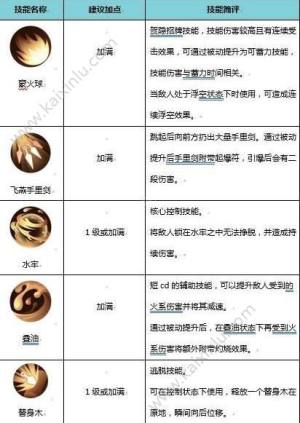 侍魂胧月传说贺隐厉害吗？ 贺隐最佳技能加点攻略图片1