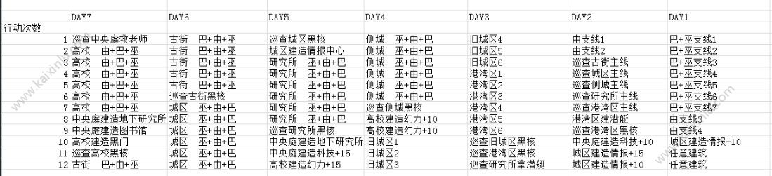 永远的七日之都箱庭之钥如何通关 箱庭之钥通关全攻略分享[视频][多图]图片5