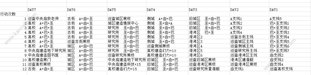 永远的七日之都箱庭之钥如何通关 箱庭之钥通关全攻略分享[视频][多图]图片4