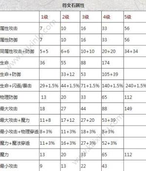 贪婪洞窟2符文水晶推荐 符文水晶最佳用法分析​图片1