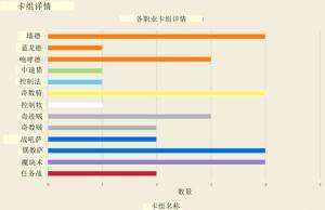 炉石传说首尔赛事结果热门单卡选择：偶数萨和墙德！图片2