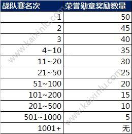 2018王者荣耀战队赛荣誉勋章作用+获得途径攻略图片2