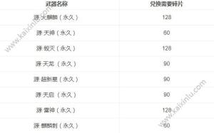 穿越火线源武器怎么领？十周年源武器怎么得？图片4