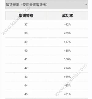 武林外传手游锻造玉成功概率是多少？锻铸等级与成功率一览图片1