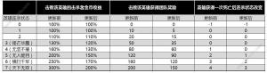 2018王者荣耀7月18日体验服更新维护公告 边境模式已调整图片1