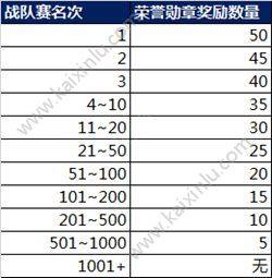 王者荣耀七月炎夏/海滩派对活动上线 限定皮肤/独角兽碎片等你来收集图片8