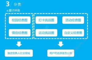 腾讯小经费怎么玩？最佳攻略轻松学会图片2