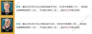 潮人篮球手游导师怎么切换？5种最佳导师搭配带你冲分图片4