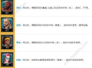 潮人篮球手游导师怎么切换？5种最佳导师搭配带你冲分图片2