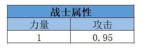 我叫MT4战士宝石如何镶嵌更强？战士宝石镶嵌及属性推荐图片2