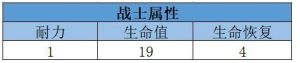 我叫MT4战士宝石如何镶嵌更强？战士宝石镶嵌及属性推荐图片4