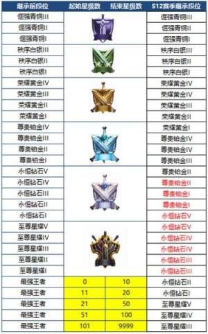 王者荣耀三分之地新版本来袭 7月4日更新内容汇总详解图片1