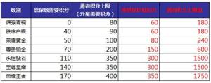 王者荣耀三分之地新版本来袭 7月4日更新内容汇总详解图片2
