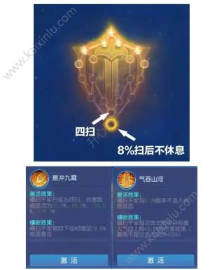 梦幻西游单点之神大唐万年主流经脉怎么挑选？各经脉选择的最佳技巧图片1