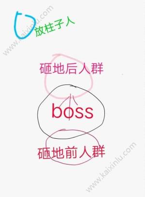 我叫MT430/40团本如何过关？十人团队通关配置策略汇总图片6