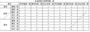 楚留香二级家具灵感写意配方大全：2级灵感写意良家具图纸任你造图片3