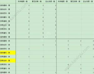 楚留香二级家具灵感写意配方大全：2级灵感写意良家具图纸任你造图片2