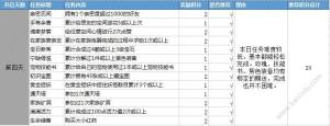 自由幻想手游飞鸟游鱼任务攻略 飞鸟游鱼任务怎么做详解图片4