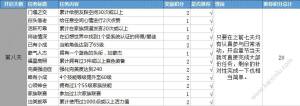 自由幻想手游飞鸟游鱼任务攻略 飞鸟游鱼任务怎么做详解图片8