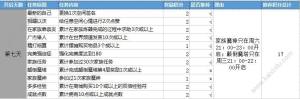 自由幻想手游飞鸟游鱼任务攻略 飞鸟游鱼任务怎么做详解图片7