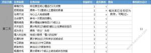 自由幻想手游飞鸟游鱼任务攻略 飞鸟游鱼任务怎么做详解图片2