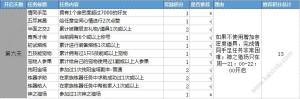 自由幻想手游飞鸟游鱼任务攻略 飞鸟游鱼任务怎么做详解图片6