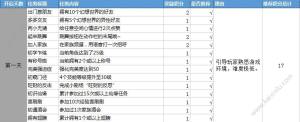 自由幻想手游飞鸟游鱼任务攻略 飞鸟游鱼任务怎么做详解图片1