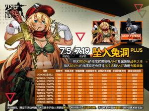 少女前线7月坠入兔洞PLUS复刻活动上线 100%奖励详情介绍图片1