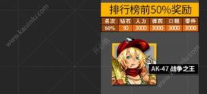少女前线7月坠入兔洞PLUS复刻活动上线 100%奖励详情介绍图片8