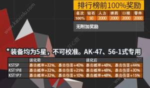 少女前线7月坠入兔洞PLUS复刻活动上线 100%奖励详情介绍图片9