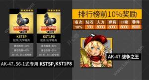少女前线7月坠入兔洞PLUS复刻活动上线 100%奖励详情介绍图片3