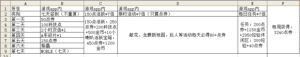 qq飞车手游如何卡a车？不氪金卡a车技巧完美攻略图片2