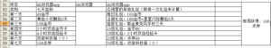 qq飞车手游如何卡a车？不氪金卡a车技巧完美攻略图片7