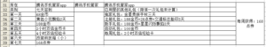 qq飞车手游如何卡a车？不氪金卡a车技巧完美攻略图片5