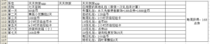 qq飞车手游如何卡a车？不氪金卡a车技巧完美攻略图片13