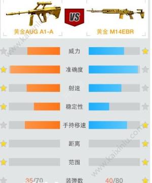 穿越火线枪战王者新版8月3日武器详情对比：M4A1-电音/AK47-樱花图片6