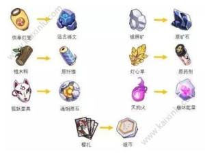 崩坏3天命总部过关玩法技巧推荐：全新世界奖励获取方式图片4
