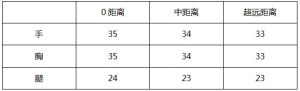 穿越火线枪战王者AK47-玉麒麟实战性能怎么样？评测数据分析图片3