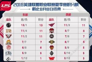 英雄联盟8月10日LPL首发阵容Letme、Mlxg出战：世界最强阵容对决图片1
