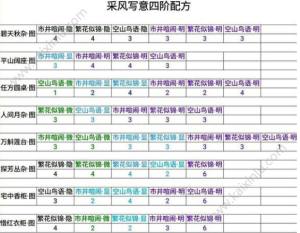 楚留香手游四级家具配方大全：4级灵感写意家具图纸打造攻略图片2