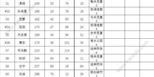 锄战三国村开局选择什么武将好？新手培养英杰最佳角色推荐图片5