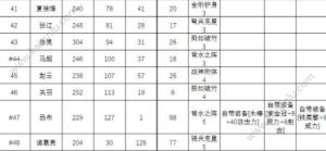 锄战三国村开局选择什么武将好？新手培养英杰最佳角色推荐图片6