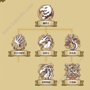 梦幻模拟战手游雪莉转职怎么最好？最佳转职方案线路解析图片2